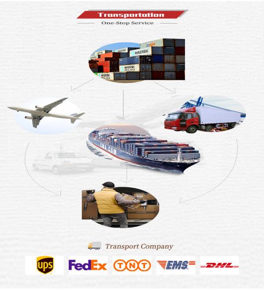 Logistics transportation